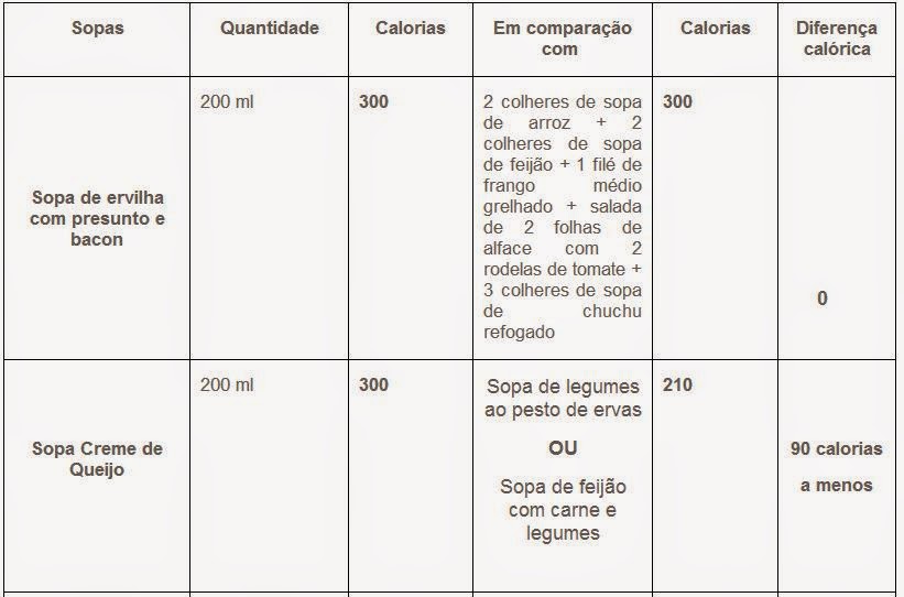 Dicas para sopas com menos calorias