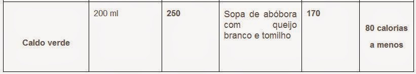 Dicas para sopas com menos calorias